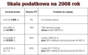 Skala podatkowa 2008 mini