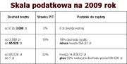Skala podatkowa 2009 mini